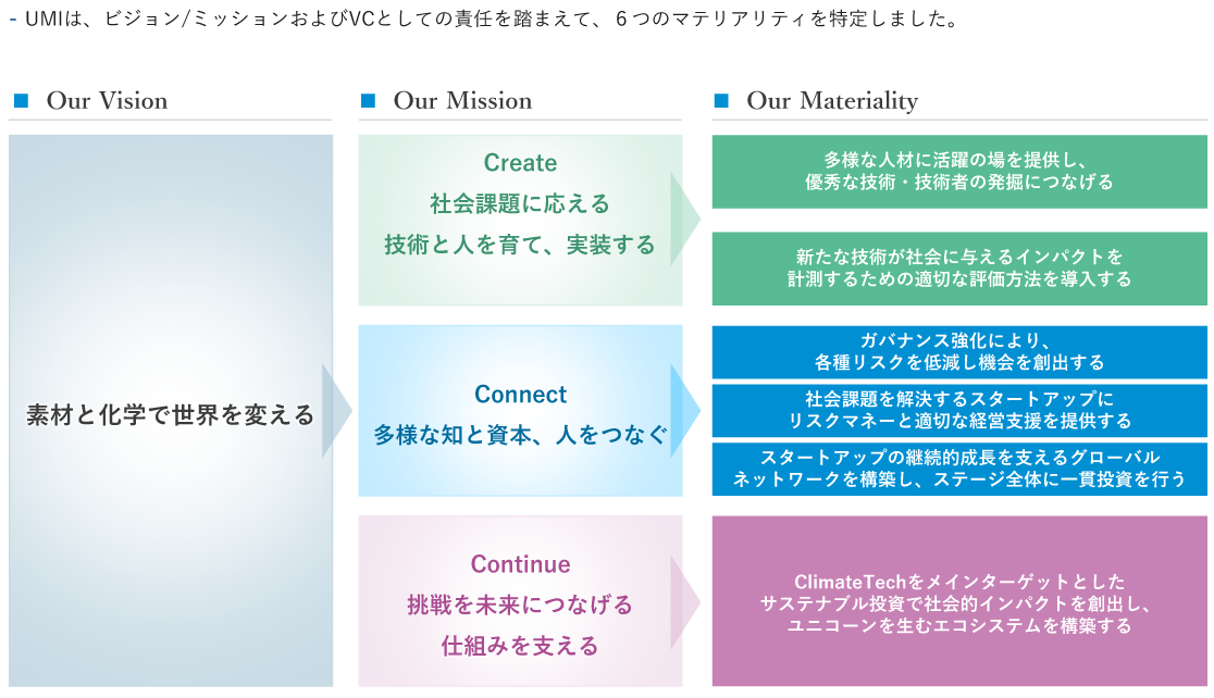 マテリアリティのイメージ