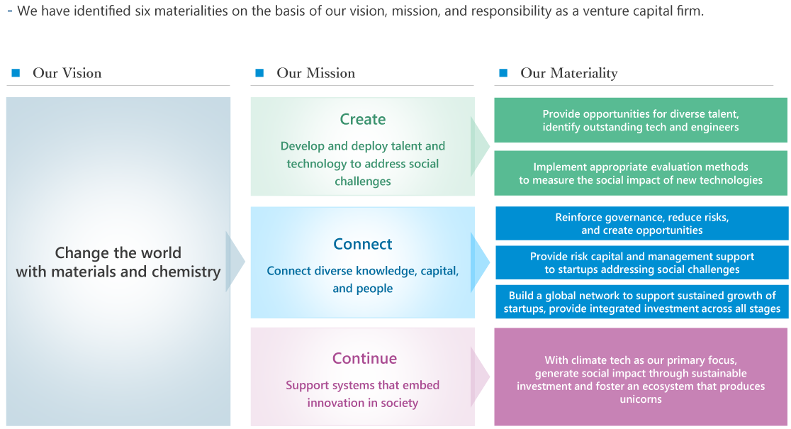 Materiality image