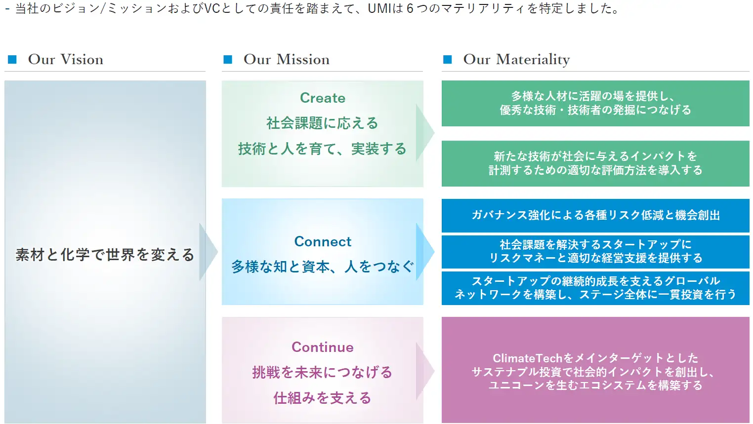 マテリアリティのイメージ