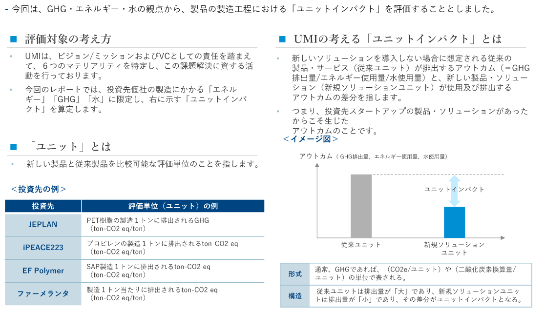 メソドロジー説明のイメージ