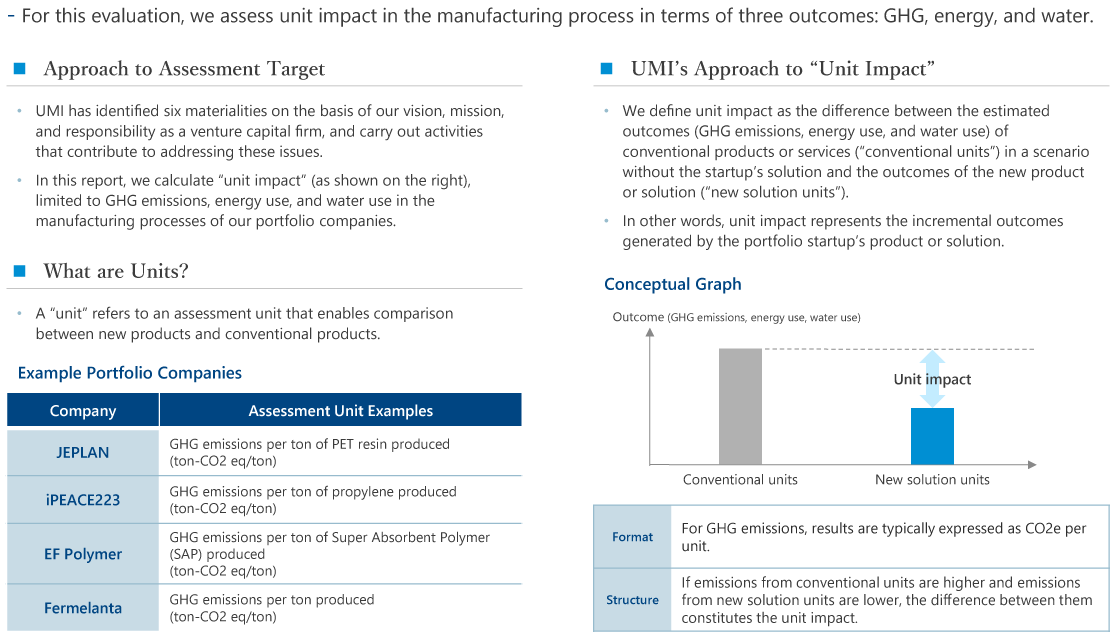 Methodology image