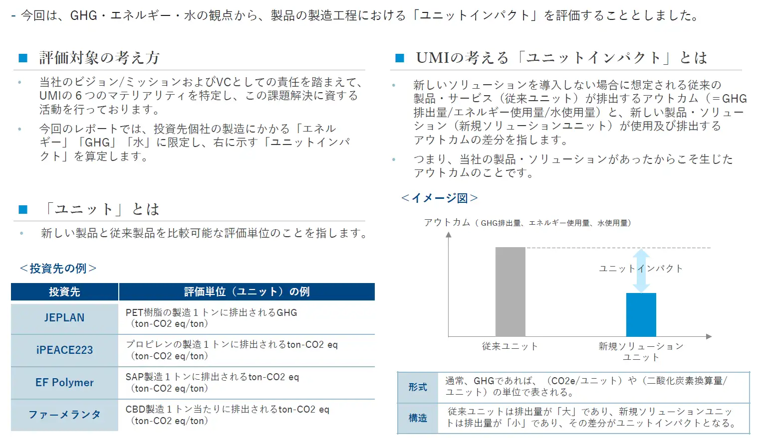 メソドロジー説明のイメージ