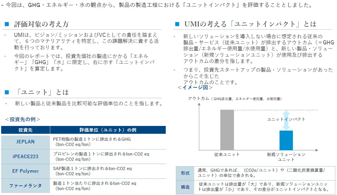メソドロジー説明のイメージ