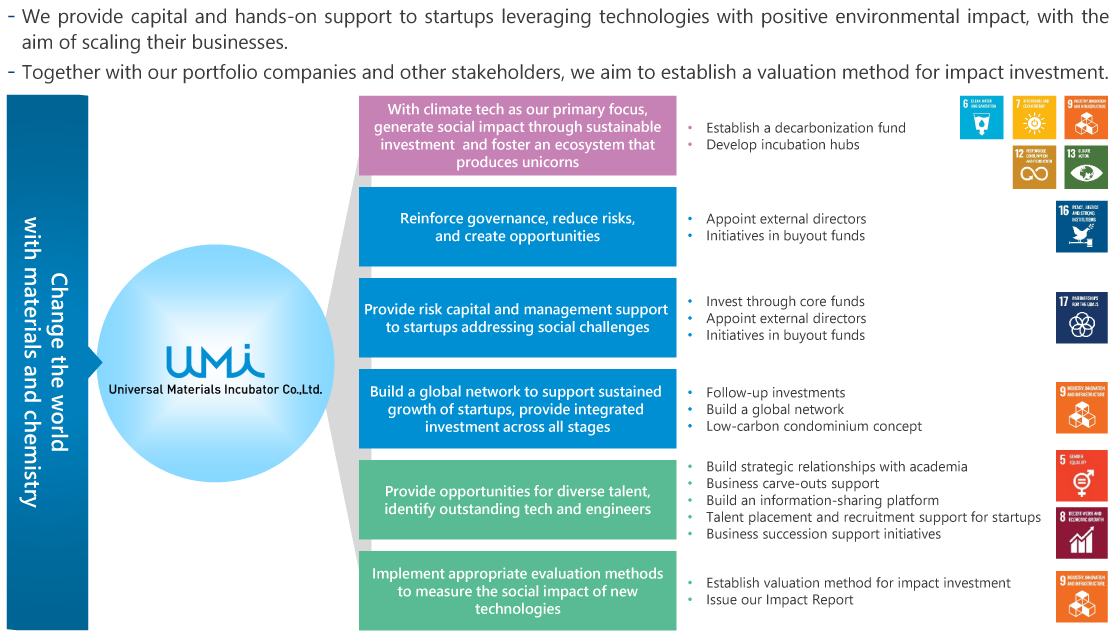 Impact Creation Initiatives
