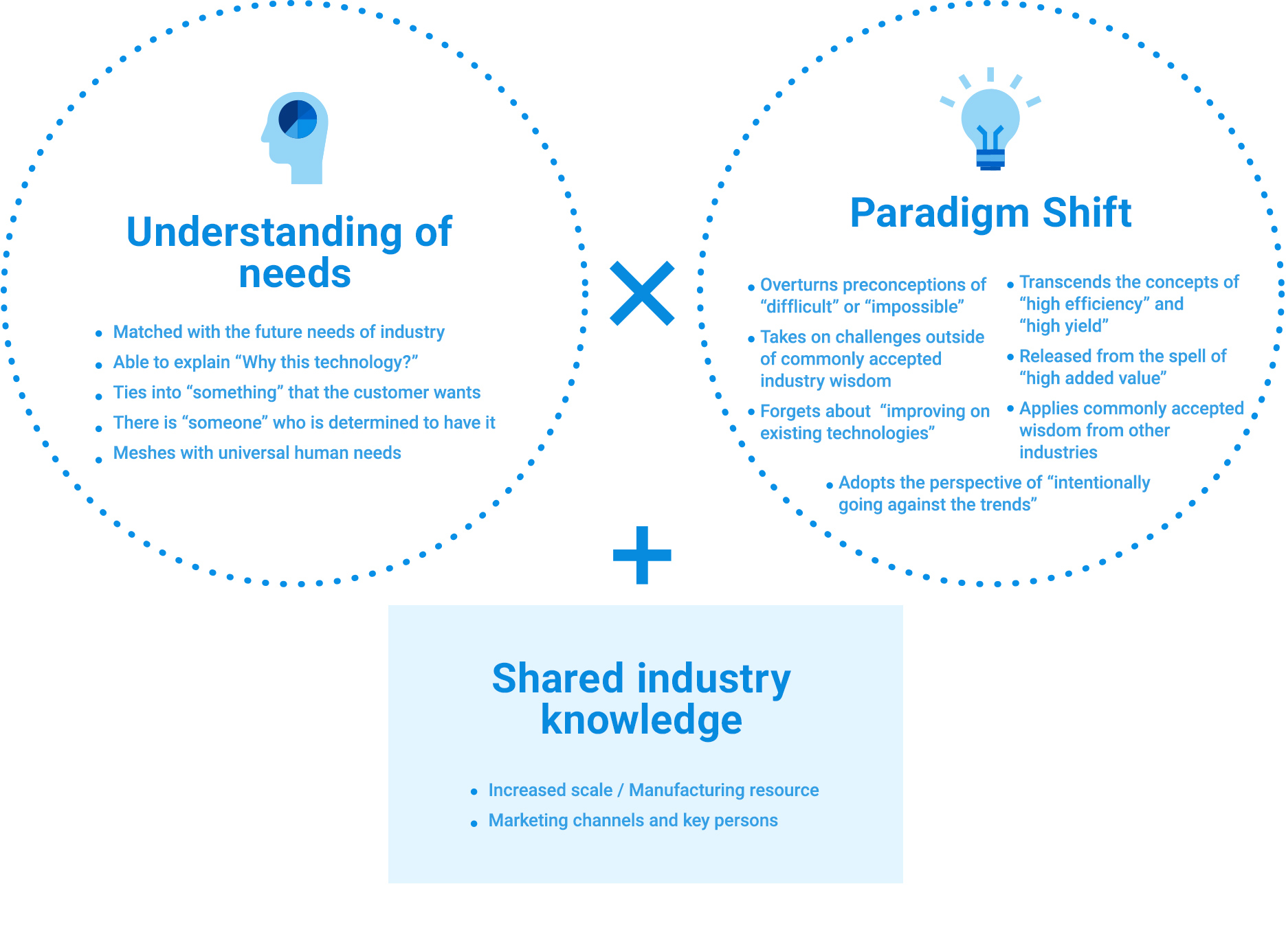 Investment themes